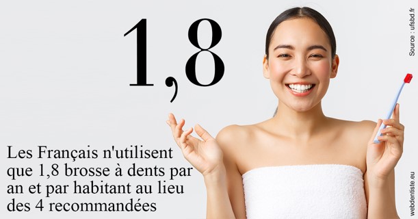 https://dr-eric-arvouet.chirurgiens-dentistes.fr/Français brosses