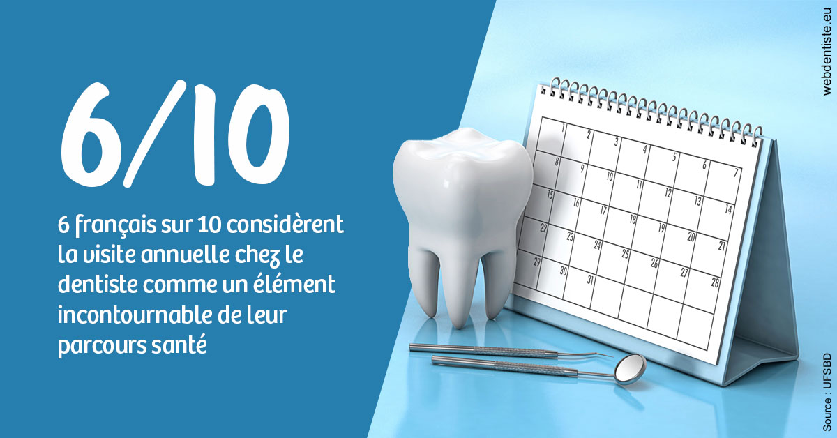 https://dr-eric-arvouet.chirurgiens-dentistes.fr/Visite annuelle 1