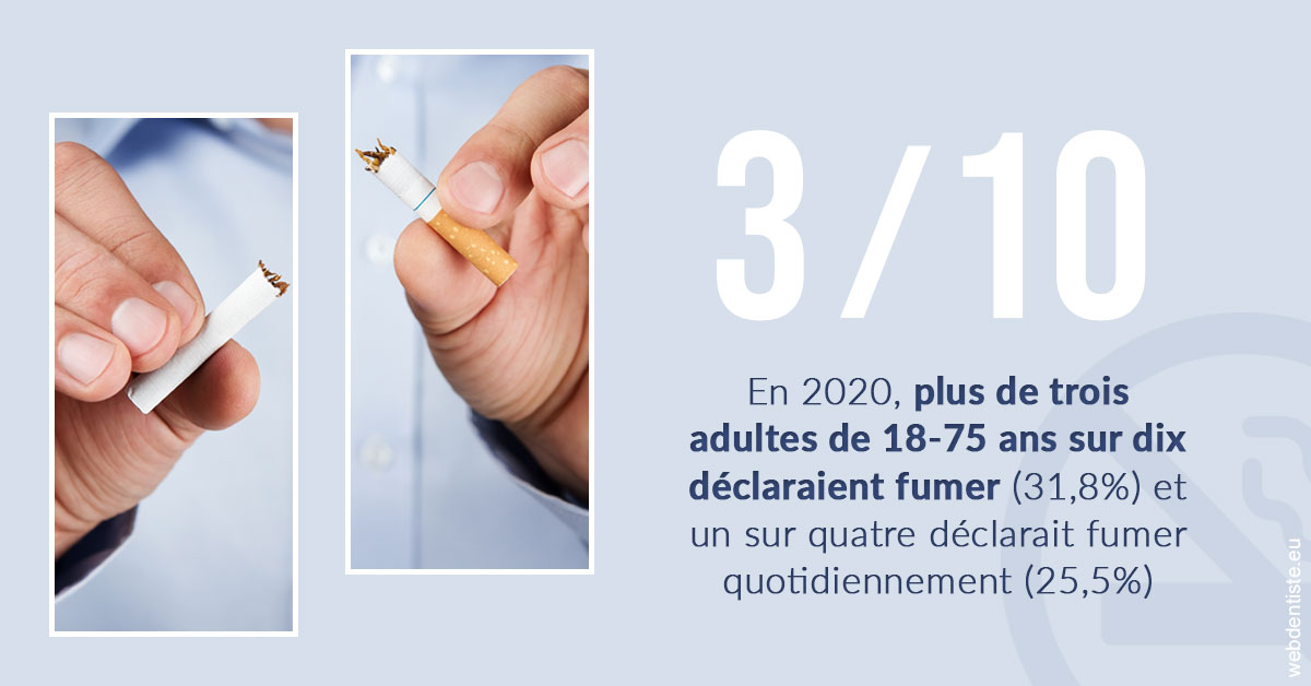 https://dr-eric-arvouet.chirurgiens-dentistes.fr/Le tabac en chiffres